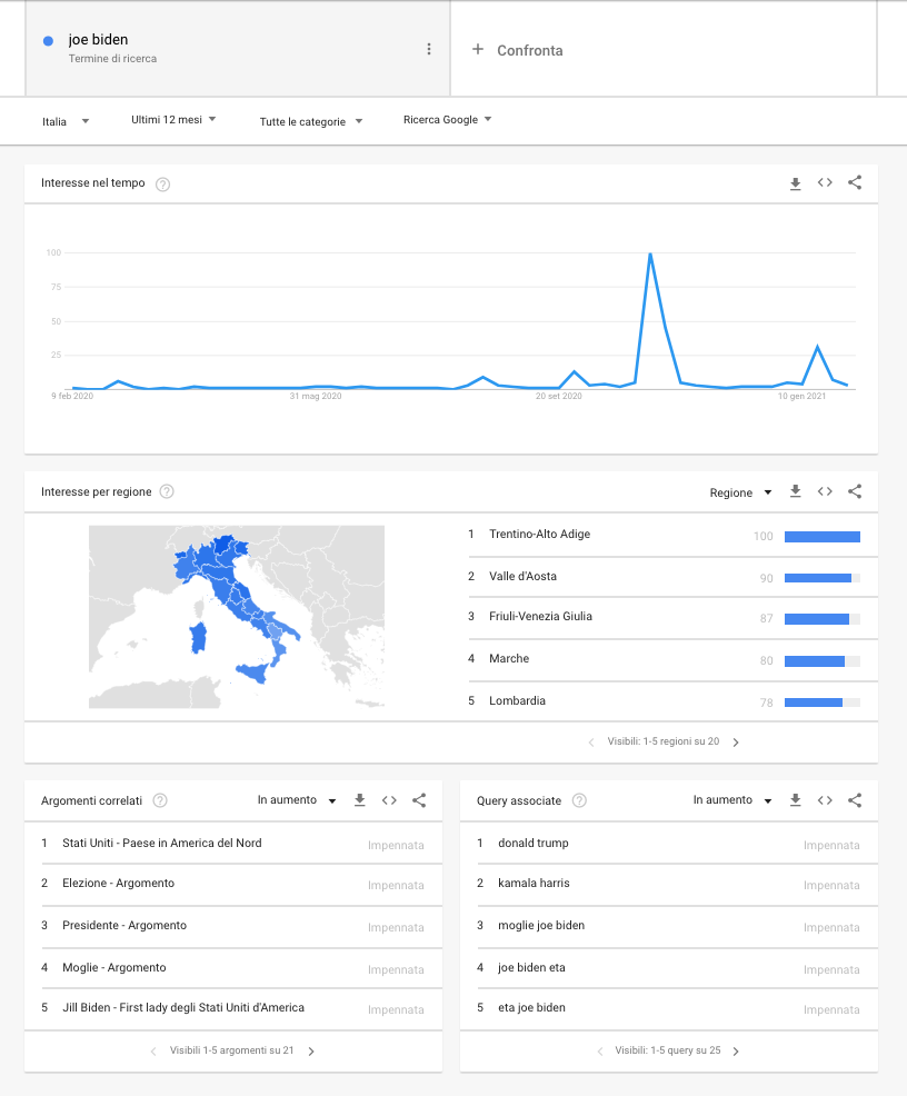 Google Trends Keyword Research_risultato ricerca joe biden